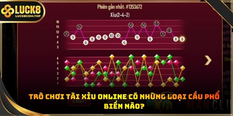 Người chơi cần dành thời gian quan sát bảng lịch sử cầu đang xuất hiện